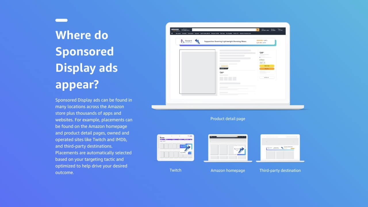Amazon's Sponsored Display Ad location examples on Amazon homepage and other websites.